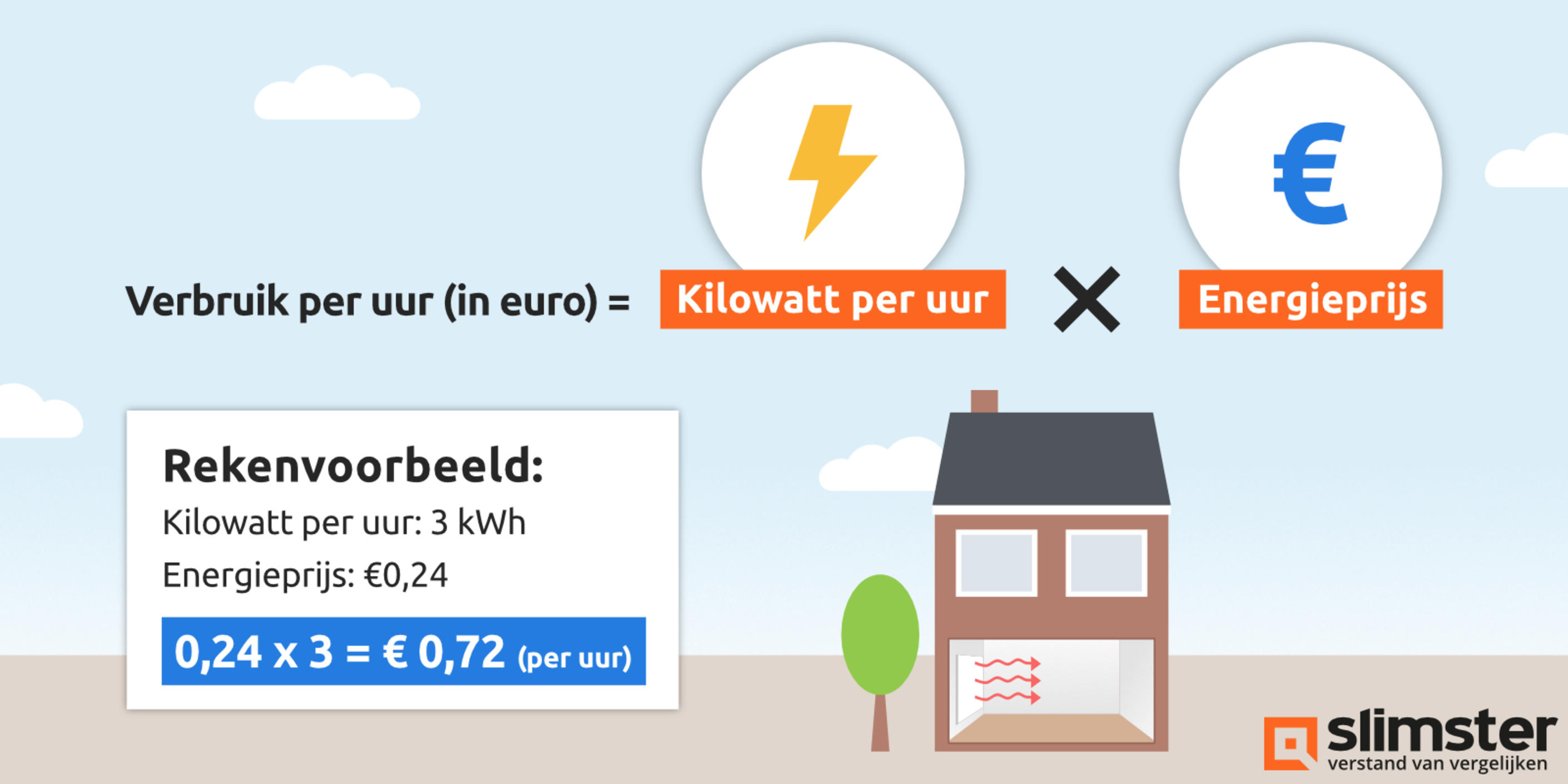 Hoeveel Uur Per Dag Verwarming Aan